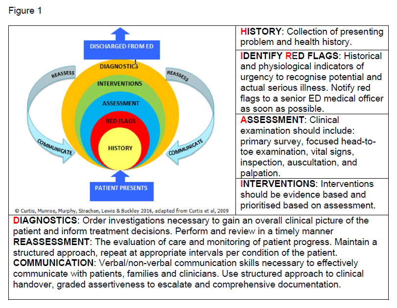 International Nurses Day 2020: Case Study Of The Week | ICN ...